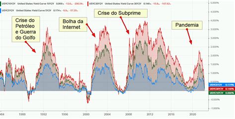 curva gg economia|Curva de Juros: Gráficos Atualizados – Clube dos Poupadores.